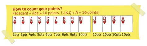 Counting Points In Gin Rummy